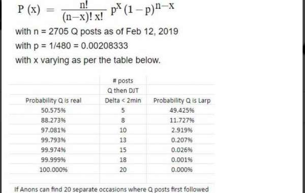 It is mathematically impossible that Q isn't real