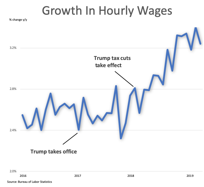 Sorry Dems, This Is Trump’s Economic Boom, Not Obama’s — Here’s the Proof – Issues & Insights