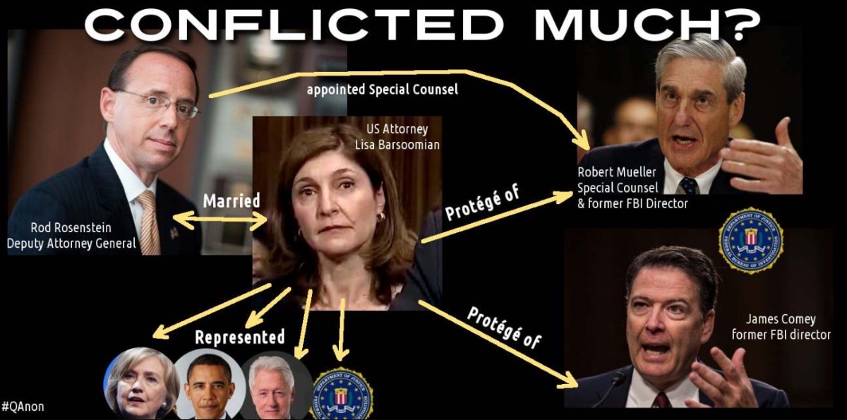 Huge Leak! Mueller, Comey, Rosenstein, Barsoomian – The Final Piece of the Clinton Foundation Fraud Puzzle (Video) – The Light in the dark place