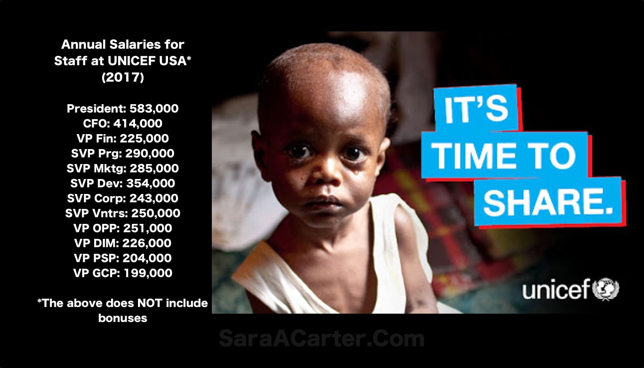 Considering Donating to UNICEF To Help Poor Kids? Check their Staff Salaries First - Sara A. Carter