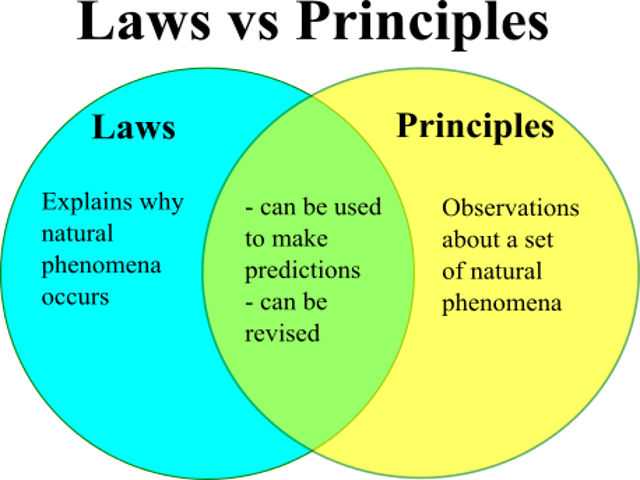Lean в ит. Importance of management. What are the principles of object oriented programming?. Принципл принципл. Teaching principles.