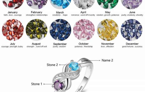 What You Don't Know About Birthstone Rings