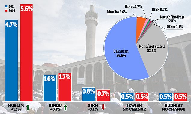 England Becoming The Next Islamic State Muslim 