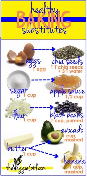 Healthy Substitutes | Healthy baking substitutes, Healthy substitutions, Baking substitutes