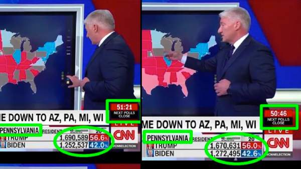 Watch the Steal in Real Time: Nearly 20,000 Votes FLIP From Trump To Biden During CNN Live Stream