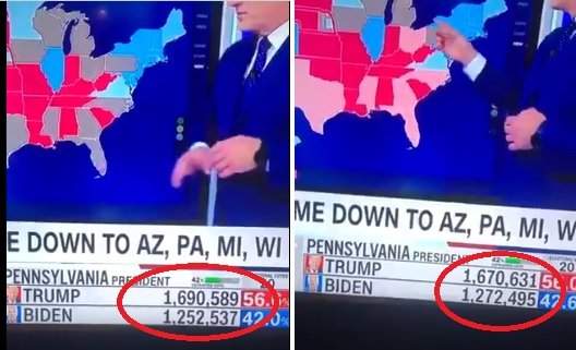 Five Videos - Five States Where Votes Were Switched Live on TV Away from President Trump to Biden --Updated