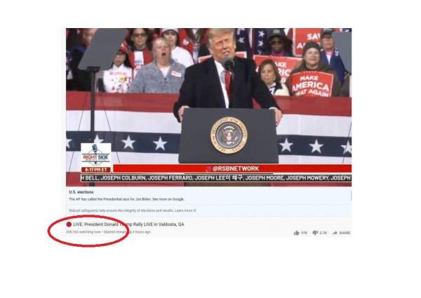Trump Has 258,000 Watching His Rally on RSBN -- Or 258 Times More Viewers than Joe Biden's Thanksgiving Speech - The Most Popular Democrat In World History