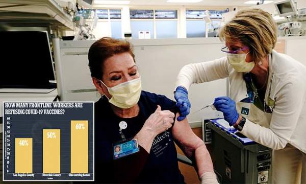 Up to 60% of US health workers are refusing to get COVID-19 vaccines | Daily Mail Online