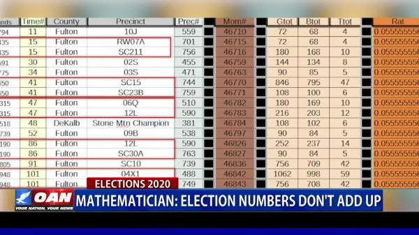 Mathematician: Election numbers don’t add up