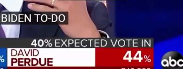 MORE ELECTION FRAUD: 32,400 Votes Removed from Senator Perdue's Vote Tally Live on TV