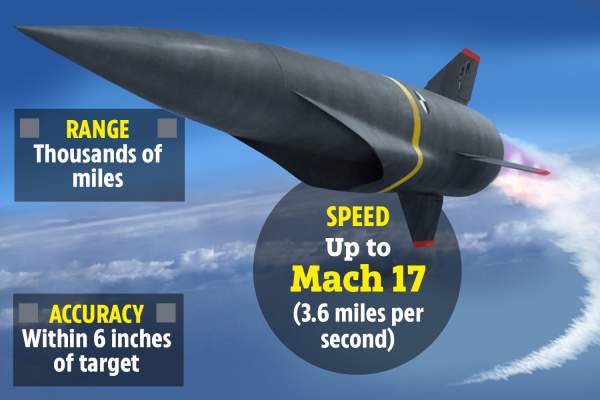 US Army to equip first HYPERSONIC missile ‘five times the speed of sound’ this year in arms race with China and Russia