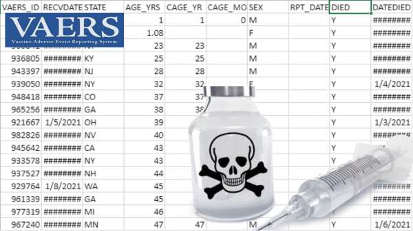 Total Media Blackout: January Vaccine Adverse Events Report - Nearly 3,000 Entries - Nearly 460 Deaths! » Sons of Liberty Media