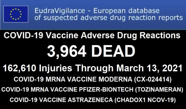 Total Media Blackout: Nearly 4,000 Dead In Europe & More Than 162,000 Injuries From Experimental COVID-19 Injections » Sons of Liberty Media