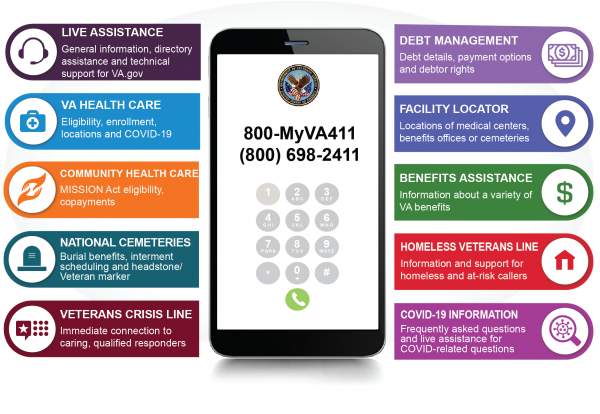 1-800-MyVA411: One phone number to reach VA
