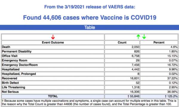 The Top Four Reasons Why Many People, Doctors, & Scientists Refuse To Take the Covid Vaccine - LewRockwell