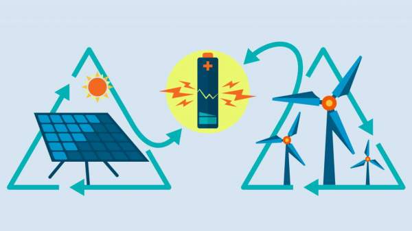 What's Wrong with Wind and Solar? | PragerU