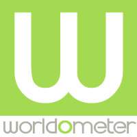 Worldometer - real time world statistics