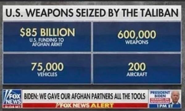 It's Worse than We Thought: Taliban Seized 75,000 Vehicles, 600,000 Weapons and 200 Aircraft in Afghanistan Leftover by Biden Admin --UPDATED