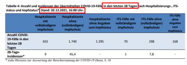 Betrügt das Landesgesundheitsamt von Baden-Württemberg bei COVID-19-Hospitalisierungszahlen? – SciFi