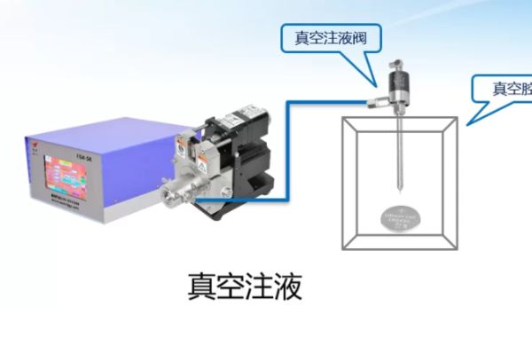 TWS battery injection-Application of Guangzhou Ascend Vacuum Liquid Injection