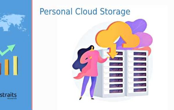 Personal Cloud Storage Market 2022; Structure Analysis, Size, share, 2022 to 2029