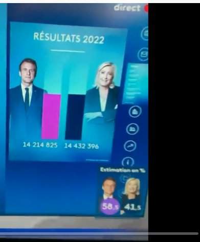 Election fraud? 1.1 million votes for Le Pen disappeared – Allah's Willing Executioners