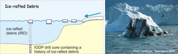 Iceberg Sediments Suggest Pole Shift | END TIMES PROPHECY