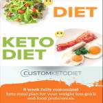 Custom Keto Diet reviews Profile Picture
