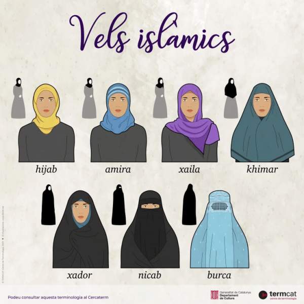 Spain: The Catalan Public Linguistic Authority for Terminology has published an interactive infographic to distinguish seven types of Islamic veils “at a glance” – Allah's Willing Executioners