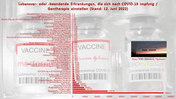 Impfopfer – Erste Hausärzte warnen vor vierter COVID-19 Impfung / Gentherapie – SciFi
