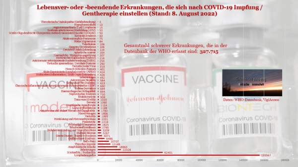 Heute COVID-19 “Impfung” und morgen schwer krank: 327.715 veränderte oder beendete Leben – SciFi