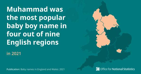 Muhammad/Mohammed/Mohammad Top Baby Boy Name in UK