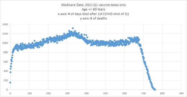 Der nächste Beleg dafür, dass COVID-19 “Impfstoffe” töten – SciFi
