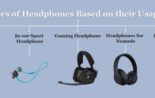 Finding the Perfect Headphones: A Guide to Choosing the Right Pair with Helpful Resources and Reviews