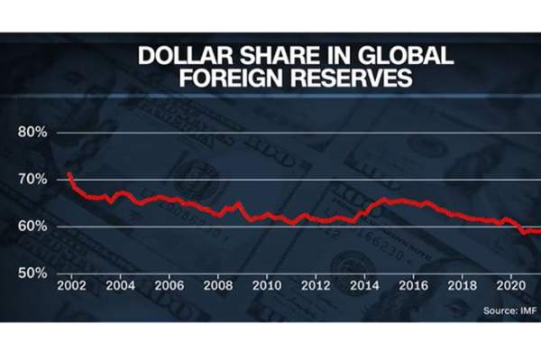 Hal Turner Radio Show - Uh Oh. . . Both CNN and FOX News Do Stories about "De-Dollarization" - If MSM is covering this; it's because FedGov KNOWS what's coming