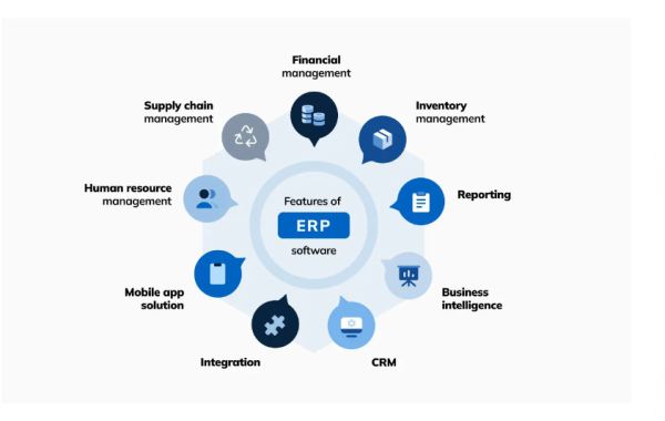 User Experience (UX) Design Considerations in ERP Software Development
