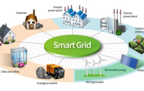 Smart Grid Sensors Market Latest Industry Status, and Future Growth Outlook 2023 to 2032
