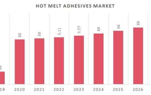 Hot Melt Adhesives Market is estimated to grow at a Potential Growth Rate of 4.33% by 2030