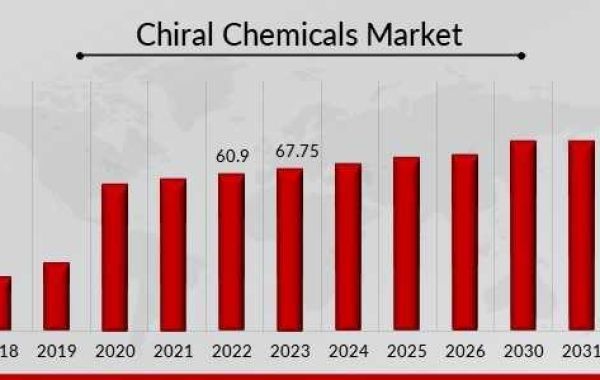 Chiral Chemicals Market Business ideas and Strategies forecast 2032