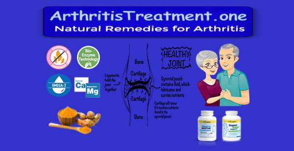 Best Natural Remedies for Arthritis - #1 Joint Pain Relief