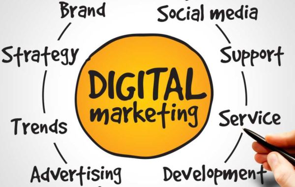 The Power of Digital Marketing in Today's Business Landscape