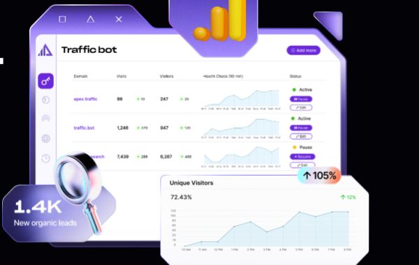Turbocharging Website Analytics with Apextraffic: A Game Changer