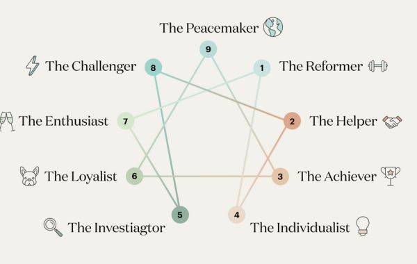 Unlocking Personal Growth with the Enneagram Test: Shaping Your Path to Self-Discovery