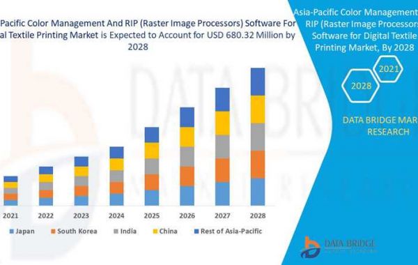 Asia-Pacific Color Management And RIP Software For Digital Textile Printing Market Size, Share, Growth | Opportunities,