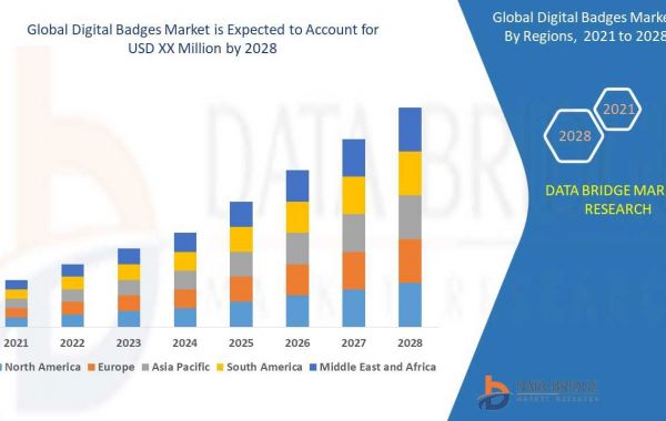 Global Digital BadgesMarket Size And Share Analysis Report,