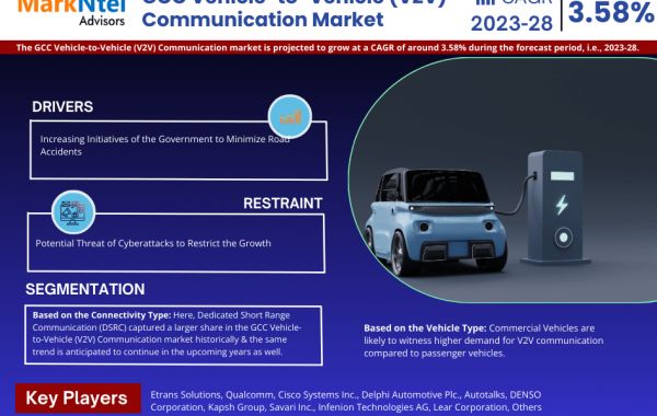 GCC Vehicle-to-Vehicle (V2V) Communication Market Is Expected Significant Growth in the Near Future
