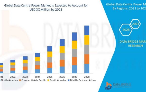 Data Centre Power Market Size, Share, Industry, Forecast