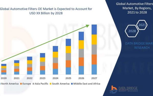 Automotive Filters OE Market to grow at a compound annual growth rate of 4.95%, Trends