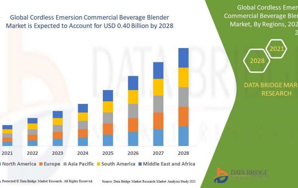 Cordless Emersion Commercial Beverage Blender Market Size, Industry Share Forecast