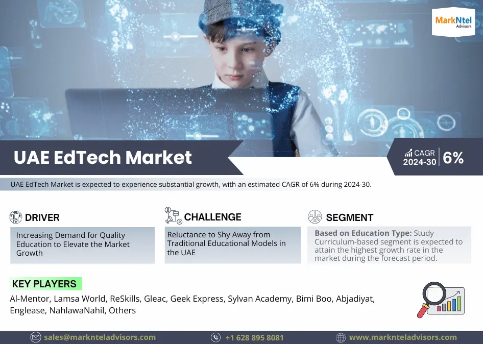 UAE EdTech Market Anticipates Robust 6% CAGR for 2024-30